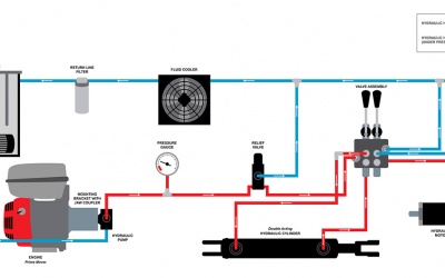 How Does A Hydraulic System Work?